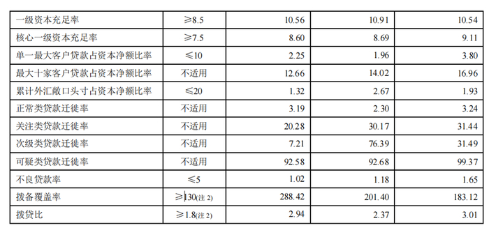 图源：平安银行年报