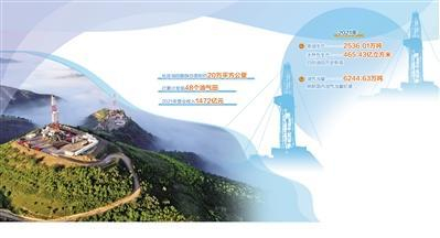 长庆油田陇东油区页岩油钻井现场。 （资料图片）