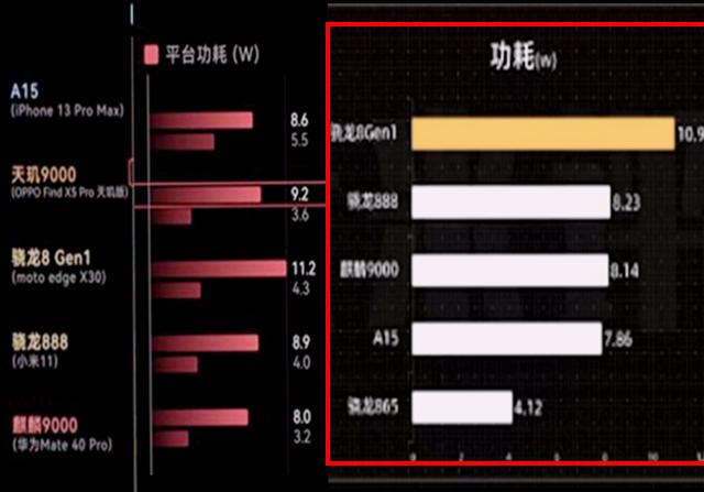 高通将推中端和高端芯片反击联发科，关键却在台积电插图2