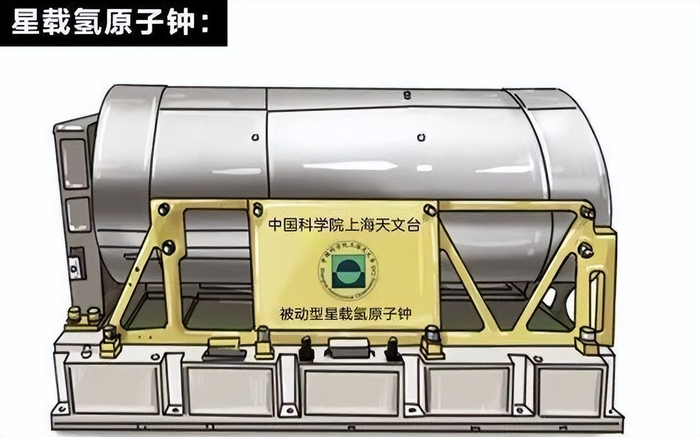 我国梦天实验舱将搭载三种原子钟，有一种数亿年计时误差不到1秒