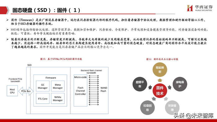企业级固态硬盘SSD产业研究：三大替代构筑行业高增长__财经头条