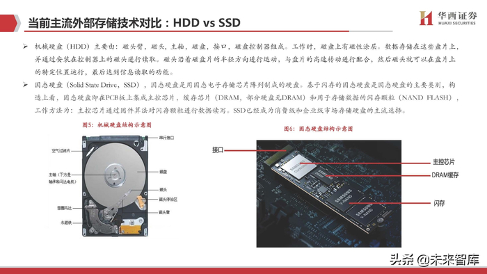 企业级固态硬盘SSD产业研究：三大替代构筑行业高增长__财经头条
