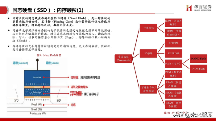 企业级固态硬盘SSD产业研究：三大替代构筑行业高增长__财经头条