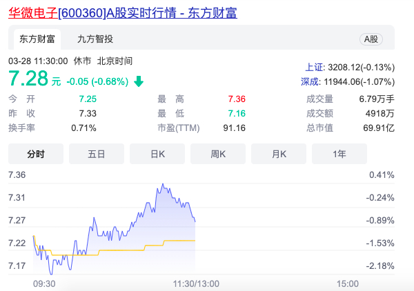 来源：东方财富网截图