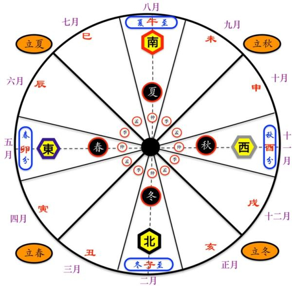 建亥“秦正”示意图