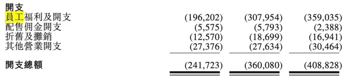 图片来源：太盟投资《招股书》