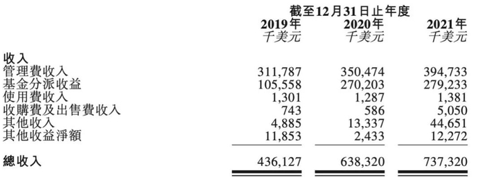 图片来源：太盟投资《招股书》