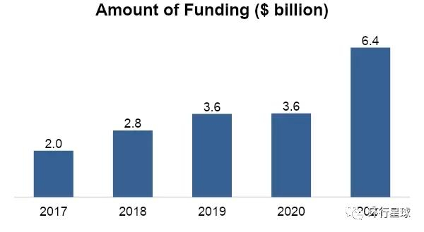 图：World Economic Forum