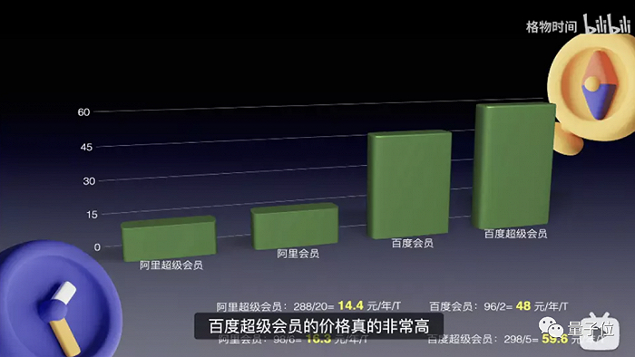 △ 图源：B站达人@格物时间