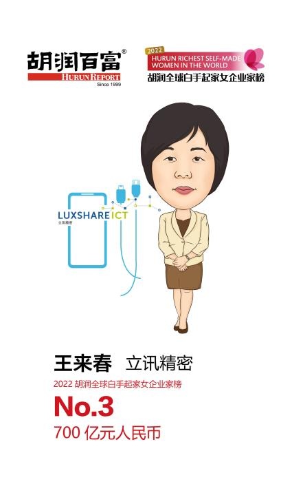 图片来源：胡润研究院。