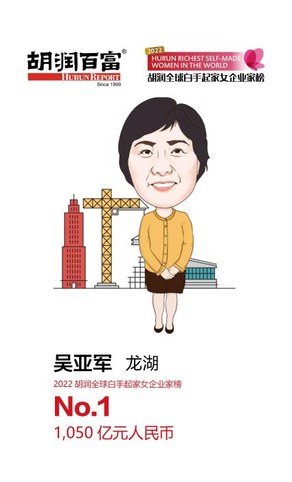 图片来源：胡润研究院。