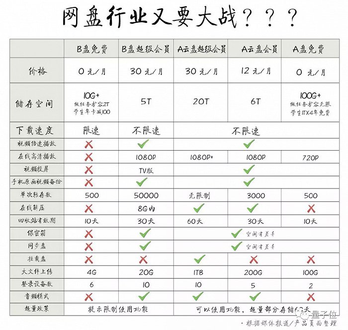 △ 图源：微博达人@午后狂睡