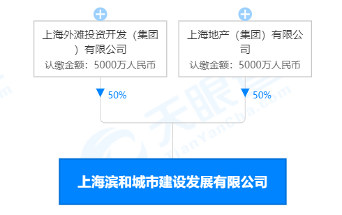 图片来源：天眼查APP