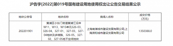 图片来源：上海市土地交易市场网站
