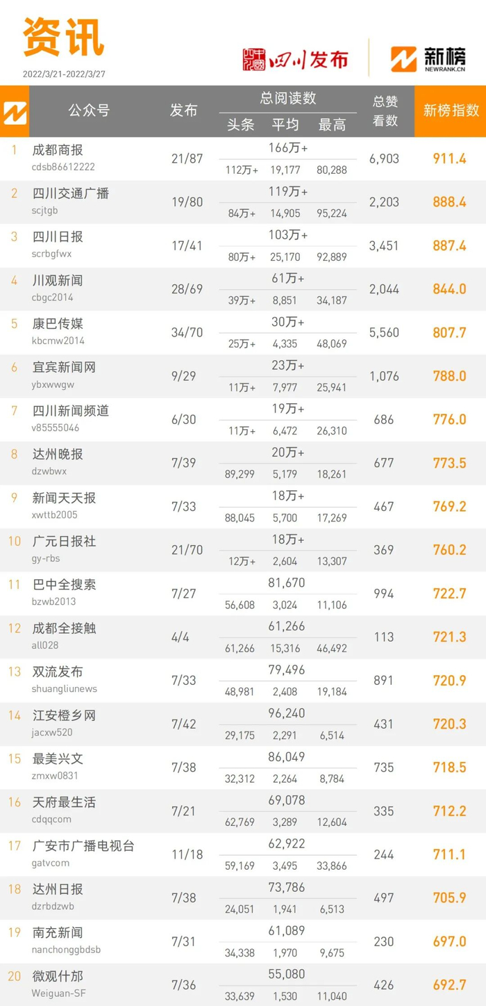注：
