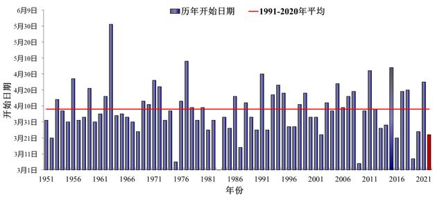 1951-2022年华南前汛期开始时间。来源：国家气候中心