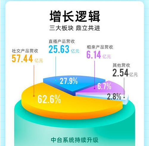 映客财报图片截图