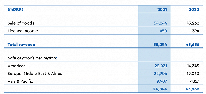 乐高的收入构成