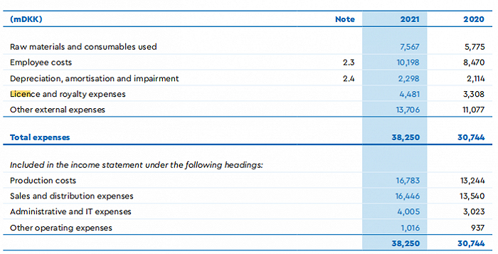 乐高的成本构成