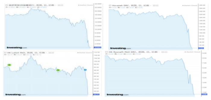 图 7 &nbsp;俄罗斯主要大公司的股价走势