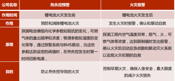 来源：民生证券