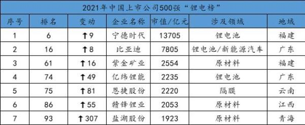 数据来源：起点锂电