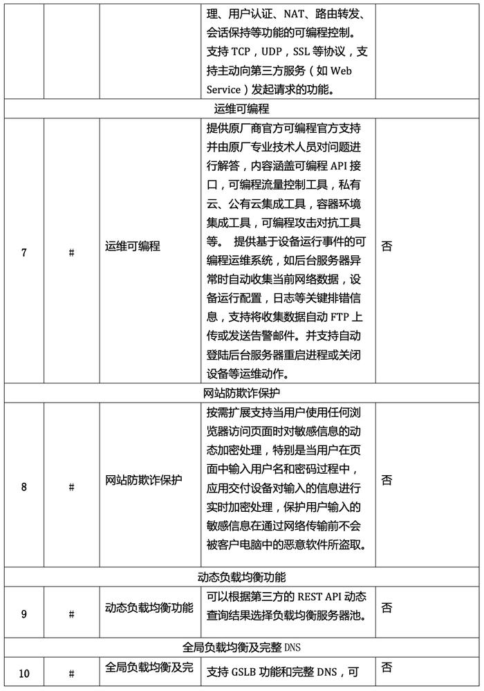 如何设置服务器的审计规则文件？  第1张