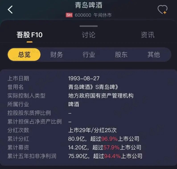 （来源：市值风云APP）