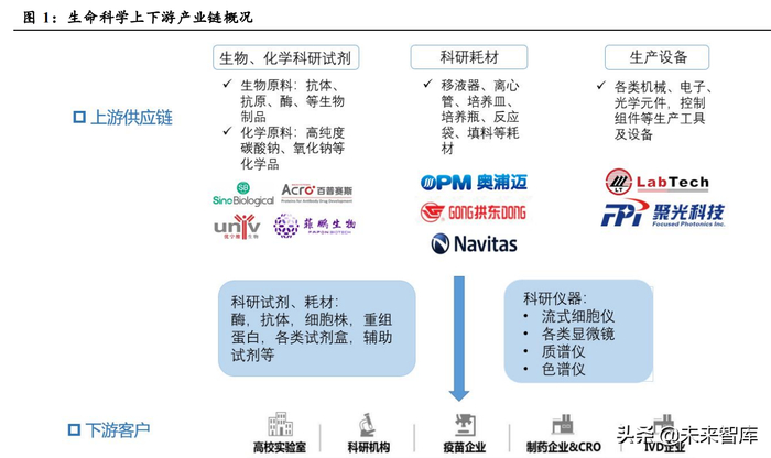 生物科研耗材