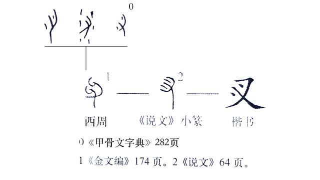 《说文解字》547课:细说“父”字,“父亲”意义的由来|说文解字_新浪新闻