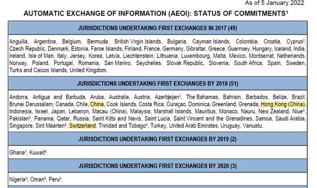 OECD组织的金融账户信息互换报告