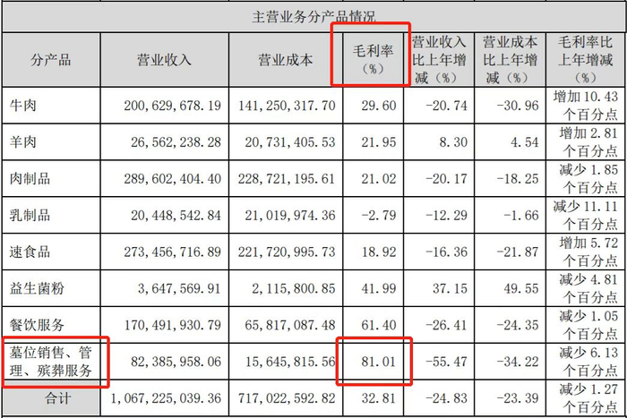 福成股份2020年年报截图