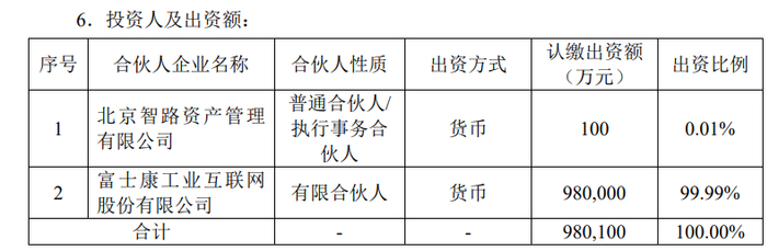 工业富联公告截图