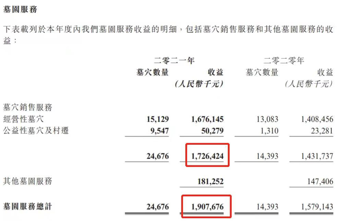 福寿园2021年年报截图
