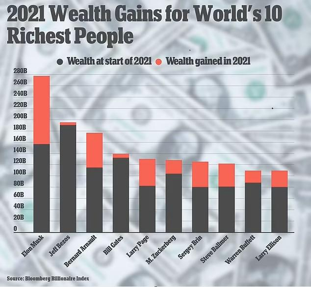 图源：每日邮报