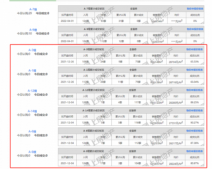 南京网上房地产截图