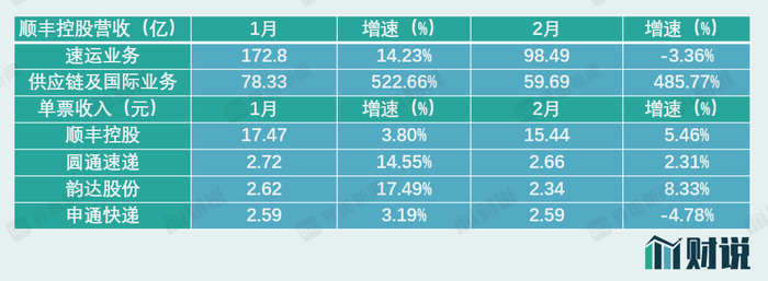 数据来源：界面新闻研究部