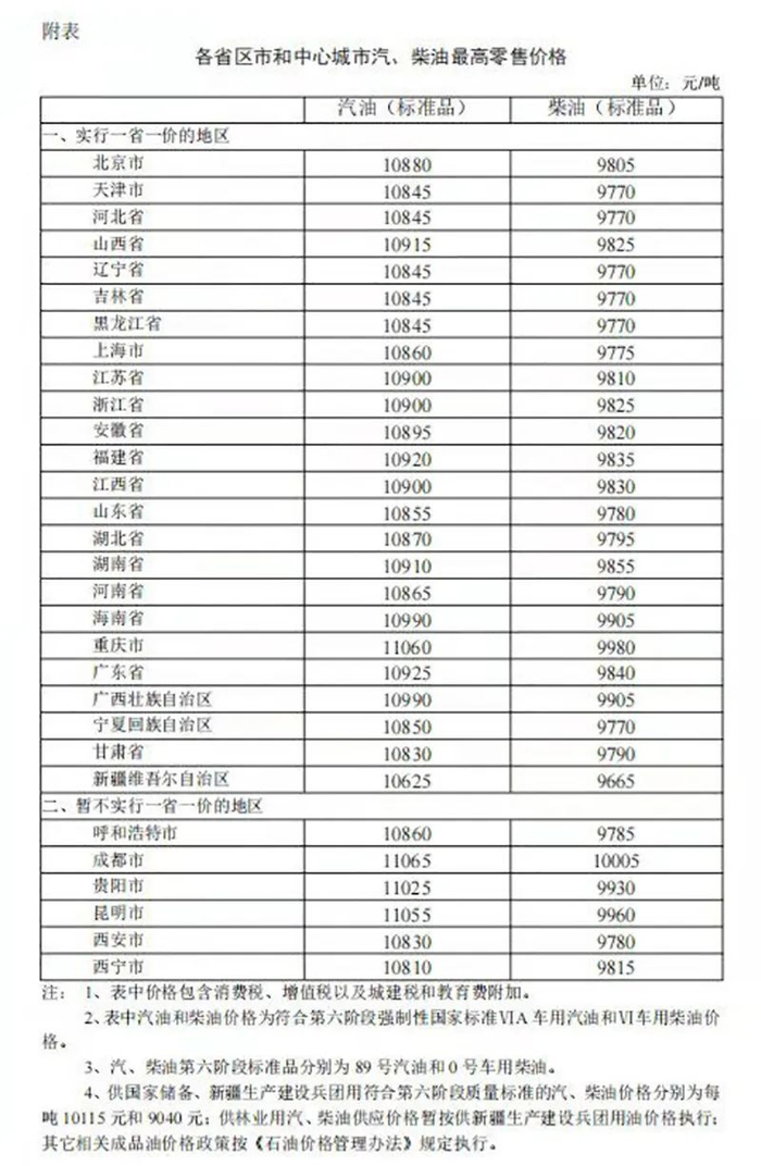 来源：国家发展改革委官网
