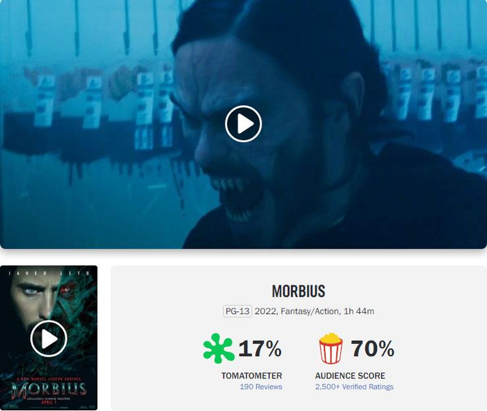 该片在影评网站“烂番茄”上的影评人打分只有可怜的17%好评度