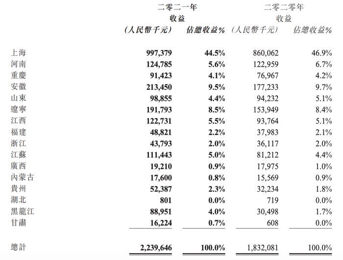 图源：福寿园2021年年报