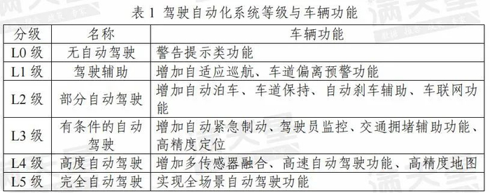 ▲数据来源：赛迪顾问整理