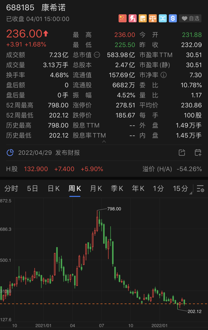 康希诺股价走势