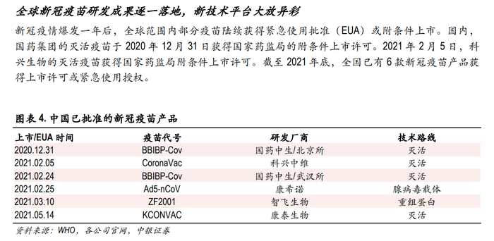 中银证券2022年4月研报截图
