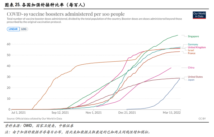 中银证券2022年4月研报截图