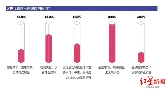 《2021新一线城市Z世代青年消费趋势报告》