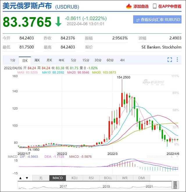 图源：新浪财经 