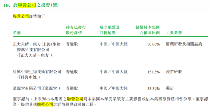 中生制药财报截图