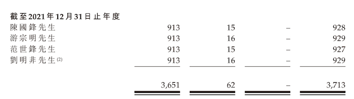 图片来源：招股书