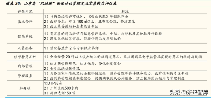 医药行业DTP药房专题分析报告:创新药产业链延伸新阵地__财经头条
