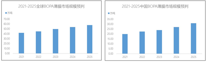 　　数据来源：卓创资讯